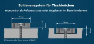 Schienensystem-fuer-Tischbruecken